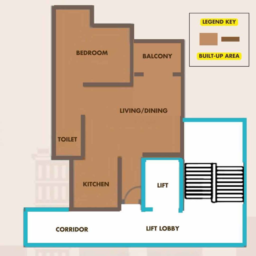 WHAT IS BUILT UP AREA ?